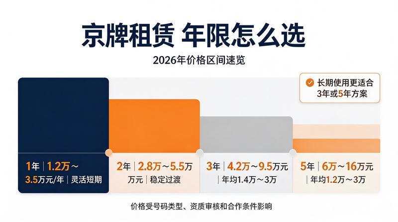 2026年北京交通政策新规